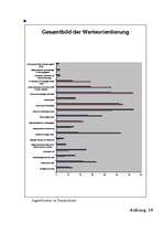 Kutatási anyagok 'Werteorientierung der Schüler', 26.                