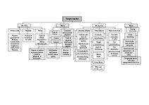 Kutatási anyagok 'Marketing Mix', 5.                