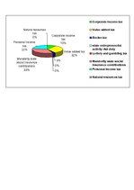 Kutatási anyagok 'State Revenue Service Riga Regional Office', 5.                