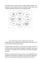 Összefoglalók, jegyzetek 'The Socio-Cultural Environment of International Marketing', 4.                