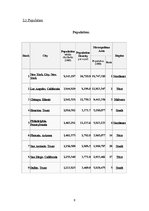Kutatási anyagok 'English Speaking Countries', 9.                