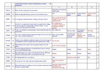 Összefoglalók, jegyzetek 'Safety on Board', 1.                