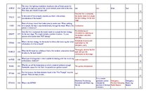 Összefoglalók, jegyzetek 'Safety on Board', 2.                