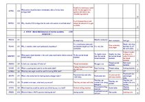 Összefoglalók, jegyzetek 'Safety on Board', 3.                