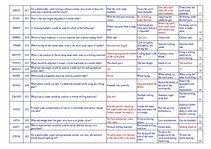 Összefoglalók, jegyzetek 'Safety on Board', 4.                