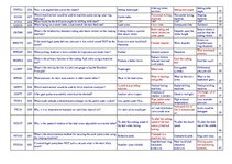 Összefoglalók, jegyzetek 'Safety on Board', 5.                