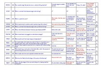 Összefoglalók, jegyzetek 'Safety on Board', 6.                