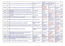 Összefoglalók, jegyzetek 'Safety on Board', 7.                