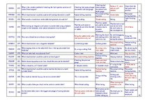 Összefoglalók, jegyzetek 'Safety on Board', 8.                