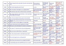 Összefoglalók, jegyzetek 'Safety on Board', 9.                