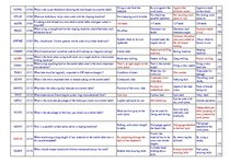 Összefoglalók, jegyzetek 'Safety on Board', 10.                