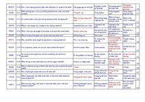 Összefoglalók, jegyzetek 'Safety on Board', 11.                