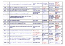 Összefoglalók, jegyzetek 'Safety on Board', 12.                