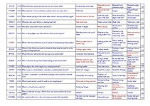 Összefoglalók, jegyzetek 'Safety on Board', 13.                