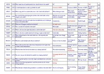 Összefoglalók, jegyzetek 'Safety on Board', 14.                