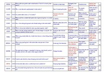 Összefoglalók, jegyzetek 'Safety on Board', 15.                