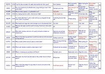 Összefoglalók, jegyzetek 'Safety on Board', 16.                