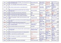 Összefoglalók, jegyzetek 'Safety on Board', 17.                