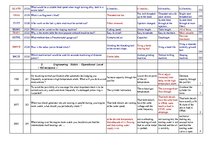 Összefoglalók, jegyzetek 'Safety on Board', 18.                