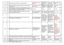 Összefoglalók, jegyzetek 'Safety on Board', 20.                