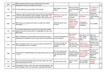 Összefoglalók, jegyzetek 'Safety on Board', 21.                