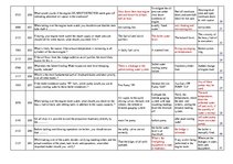 Összefoglalók, jegyzetek 'Safety on Board', 22.                