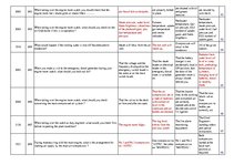 Összefoglalók, jegyzetek 'Safety on Board', 23.                