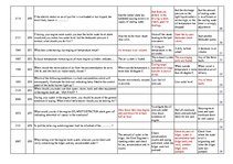 Összefoglalók, jegyzetek 'Safety on Board', 24.                