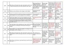 Összefoglalók, jegyzetek 'Safety on Board', 25.                