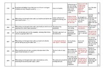 Összefoglalók, jegyzetek 'Safety on Board', 26.                