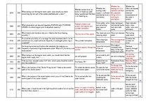 Összefoglalók, jegyzetek 'Safety on Board', 27.                