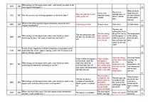 Összefoglalók, jegyzetek 'Safety on Board', 28.                