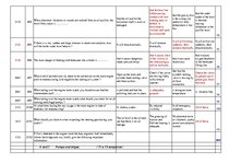 Összefoglalók, jegyzetek 'Safety on Board', 29.                