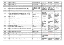 Összefoglalók, jegyzetek 'Safety on Board', 30.                