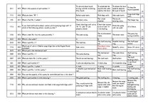 Összefoglalók, jegyzetek 'Safety on Board', 31.                