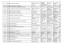 Összefoglalók, jegyzetek 'Safety on Board', 32.                