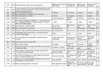 Összefoglalók, jegyzetek 'Safety on Board', 33.                