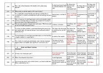 Összefoglalók, jegyzetek 'Safety on Board', 34.                