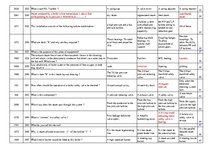 Összefoglalók, jegyzetek 'Safety on Board', 37.                