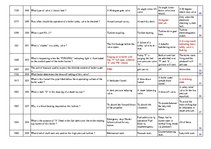 Összefoglalók, jegyzetek 'Safety on Board', 38.                