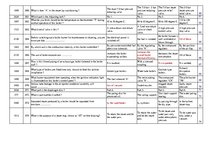 Összefoglalók, jegyzetek 'Safety on Board', 39.                