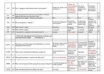 Összefoglalók, jegyzetek 'Safety on Board', 40.                