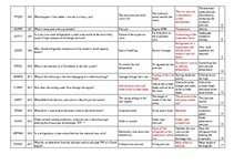 Összefoglalók, jegyzetek 'Safety on Board', 41.                