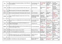 Összefoglalók, jegyzetek 'Safety on Board', 42.                