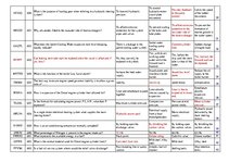 Összefoglalók, jegyzetek 'Safety on Board', 43.                