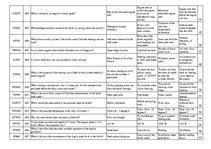 Összefoglalók, jegyzetek 'Safety on Board', 44.                