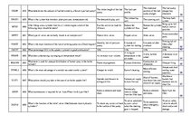 Összefoglalók, jegyzetek 'Safety on Board', 45.                