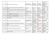 Összefoglalók, jegyzetek 'Safety on Board', 46.                