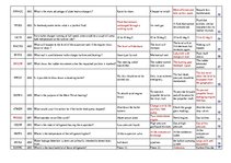 Összefoglalók, jegyzetek 'Safety on Board', 47.                