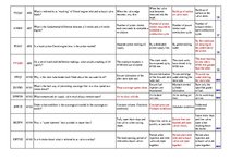 Összefoglalók, jegyzetek 'Safety on Board', 48.                